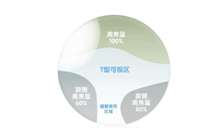 小兒眼病,希瑪瑞視眼科,上海眼科醫(yī)院