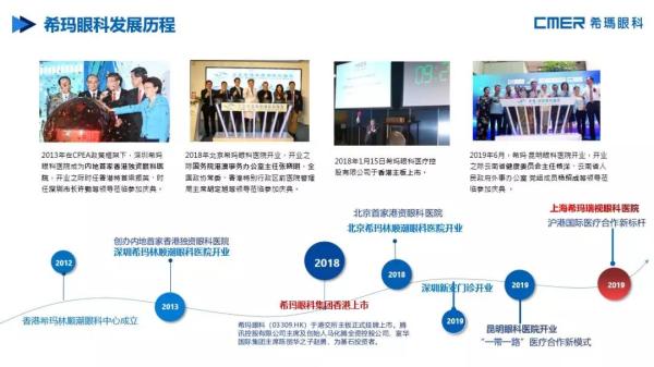 引入,香港,醫(yī)療服務,理念,上海,?，?瑞視眼,